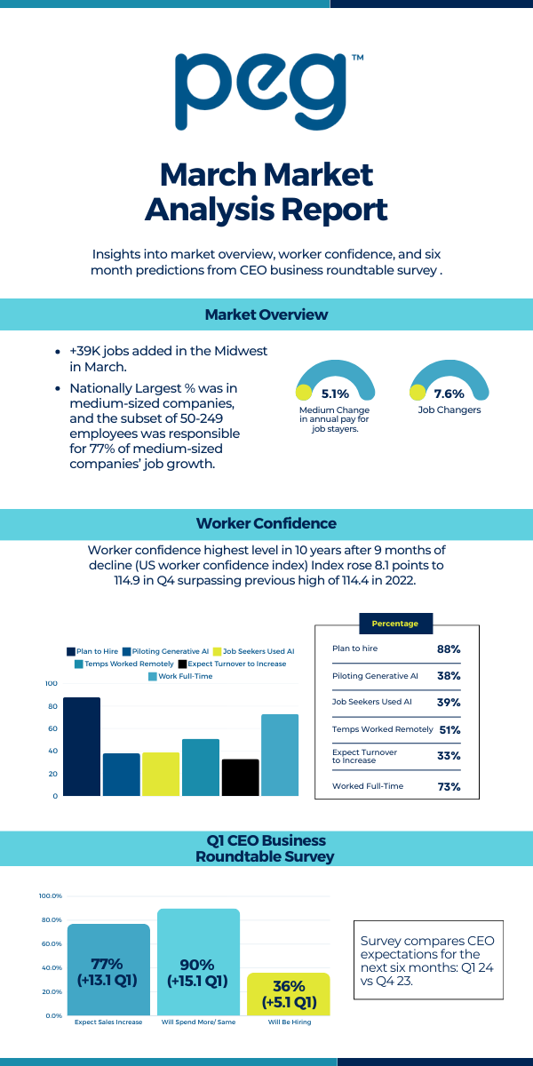 PEG Market Analysis Infographic